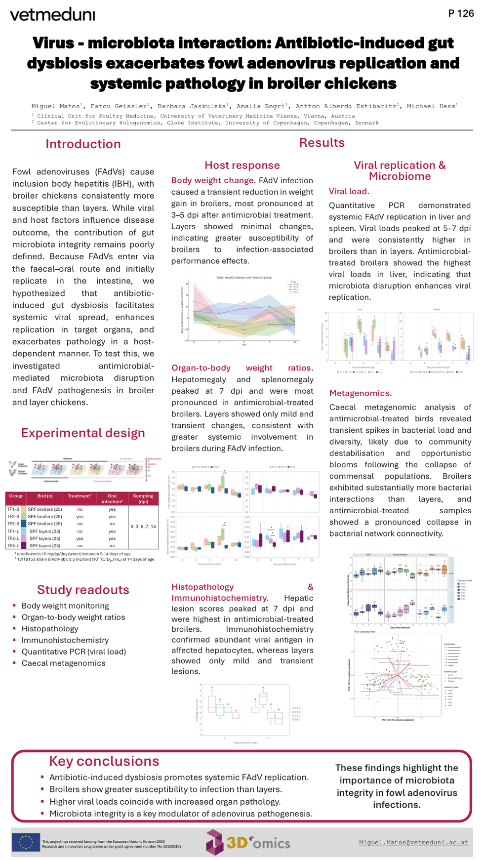 Poster titled Virus–microbiota interaction: Antibiotic-induced gut dysbiosis exacerbates fowl adenovirus replication and systemic pathology in broiler chickens.