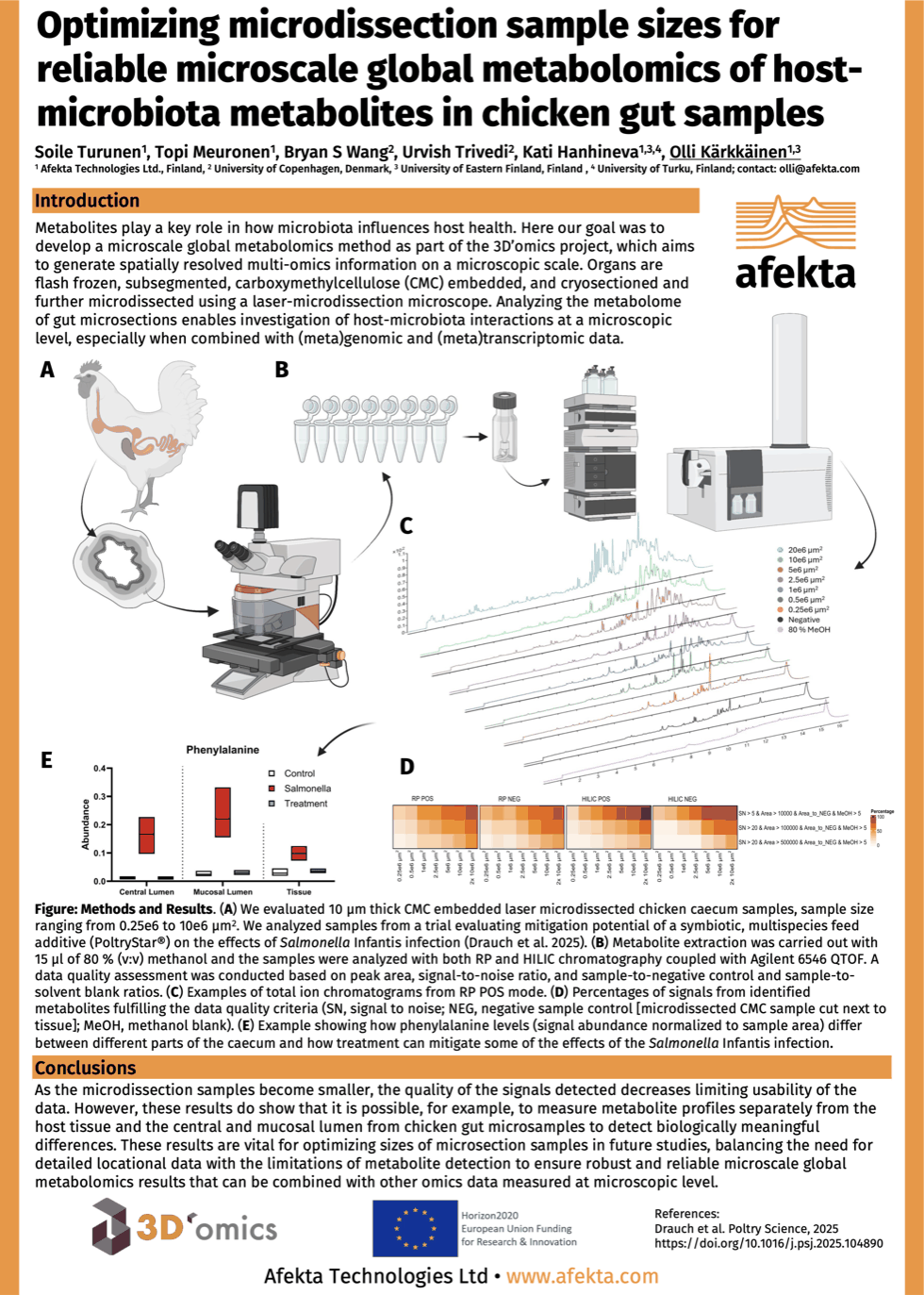 Poster titled Optimizing microdissection sample sizes for reliable microscale global metabolomics of host-microbiota metabolites in chicken gut samples.