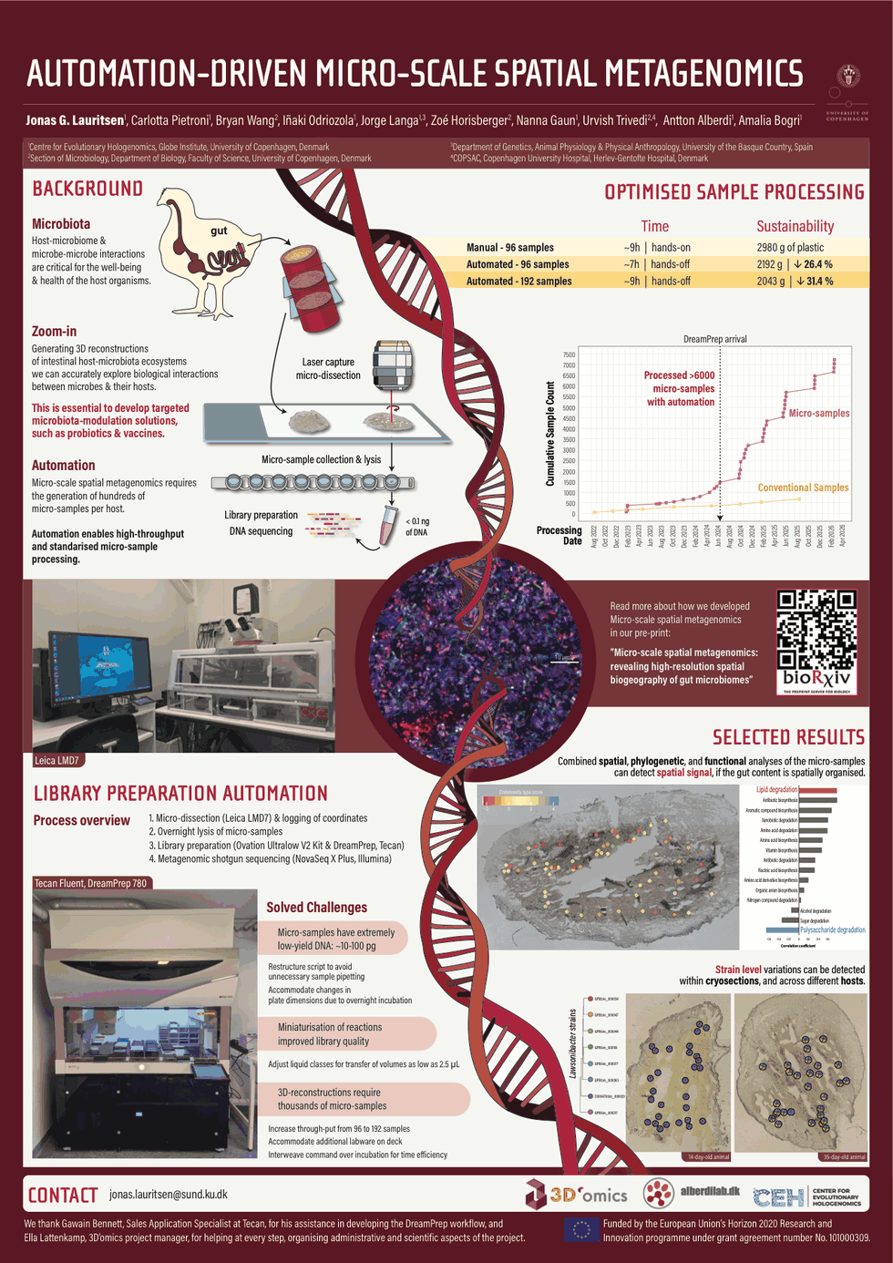 Poster titled Automation-Driven Micro-Scale Spatial Metagenomics.